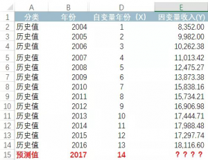 销售收入预测原来可以这样做？每个财务都应掌握