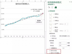 销售收入预测原来可以这样做？每个财务都应掌握