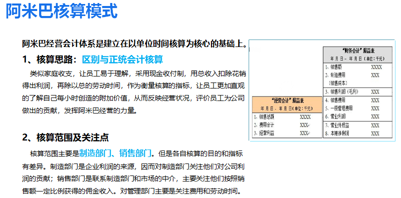 什么是阿米巴经营模式