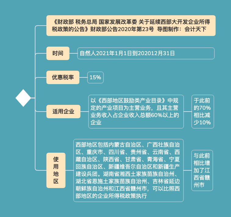 021年企业所得税最新政策，快来看看有什么新利好！"