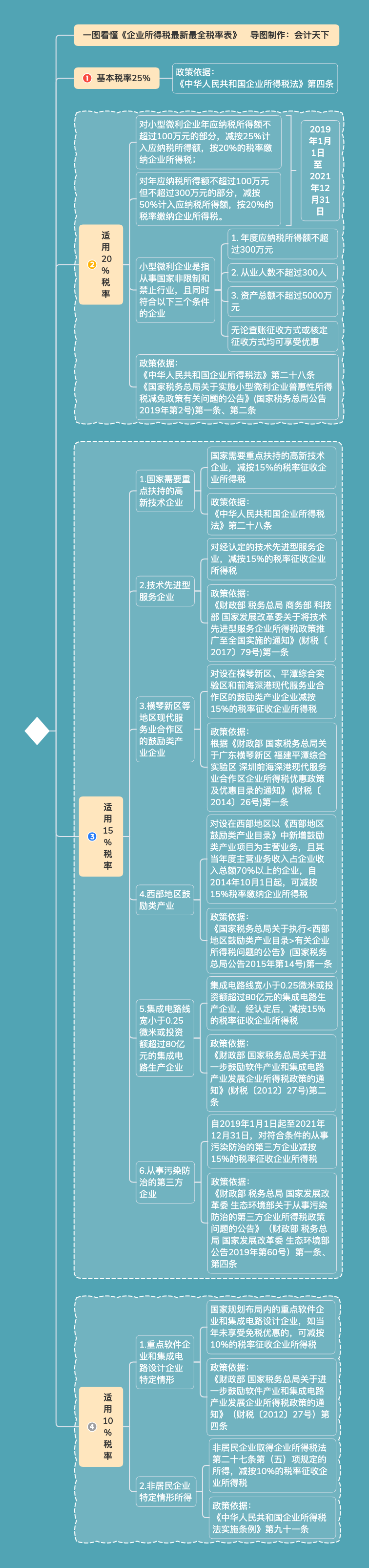 021年企业所得税最新政策，快来看看有什么新利好！"