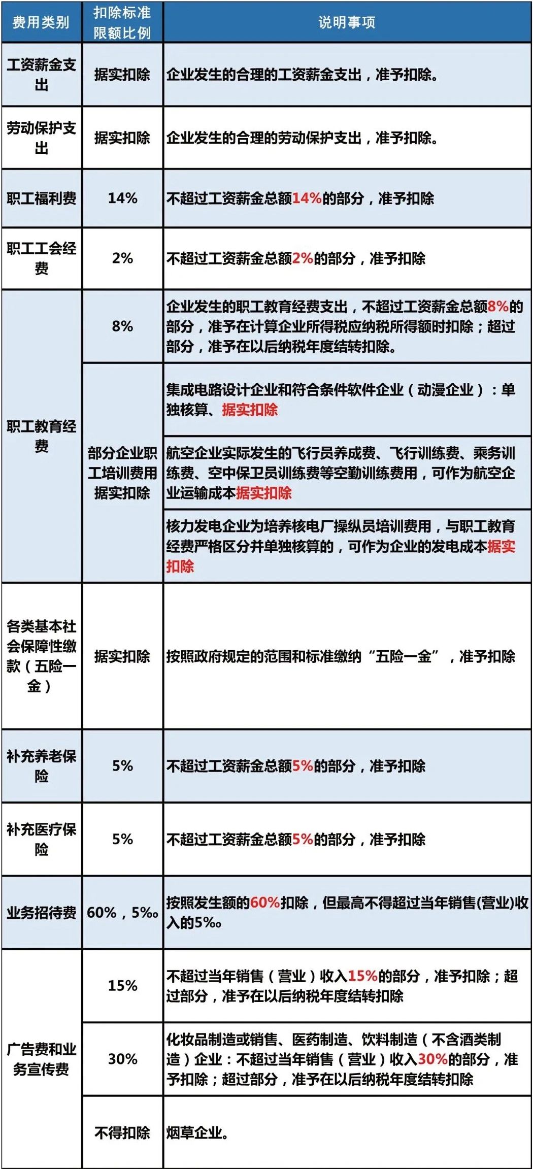 021年企业所得税最新政策，快来看看有什么新利好！"