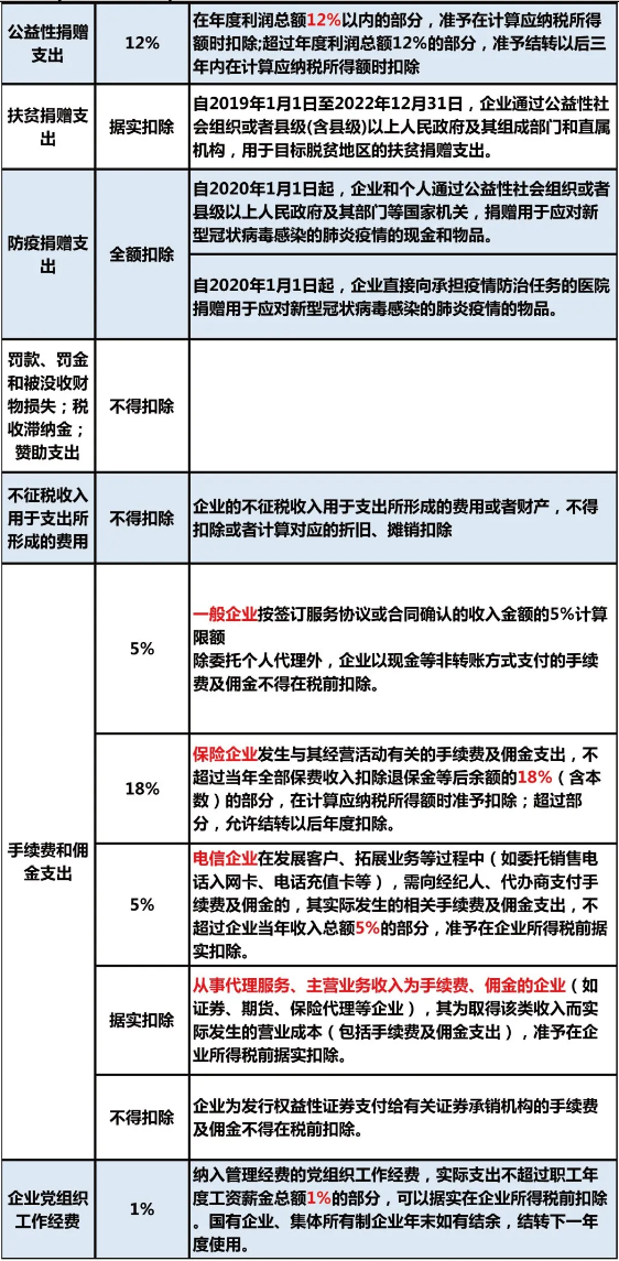 021年企业所得税最新政策，快来看看有什么新利好！"