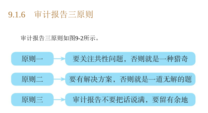 内部审计工作法