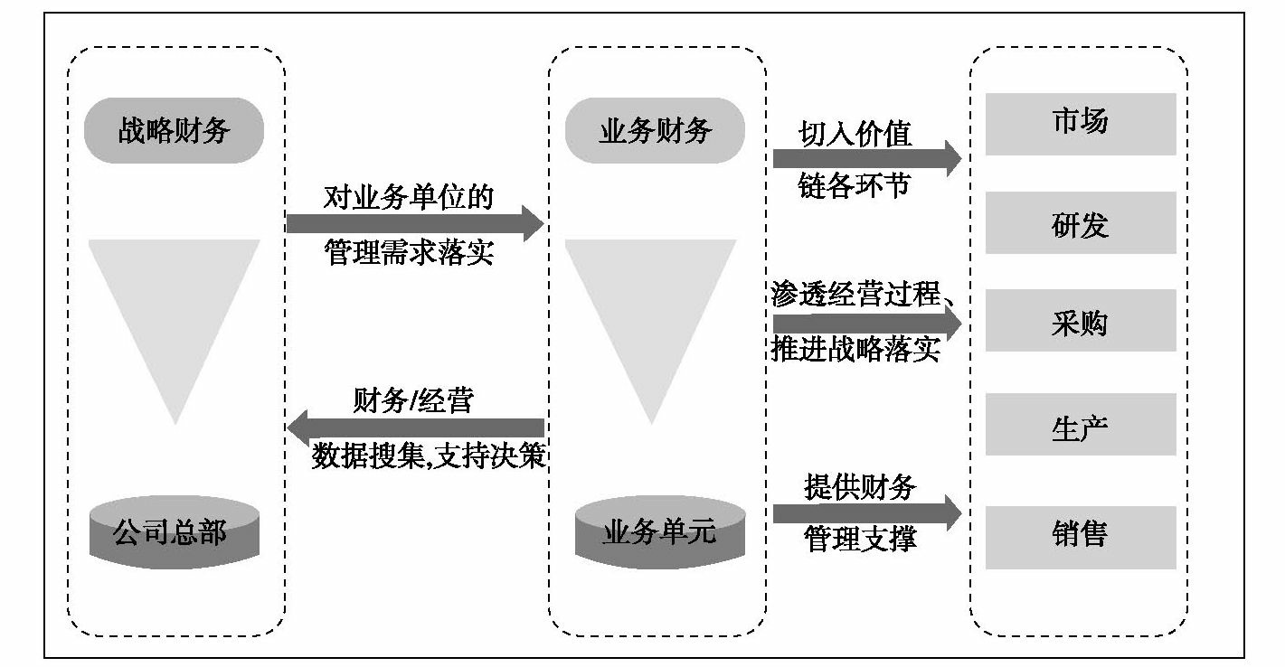 财务共享