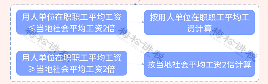 残保金计入“税金及附加”还是“管理费用”科目？财政部终于明确了！