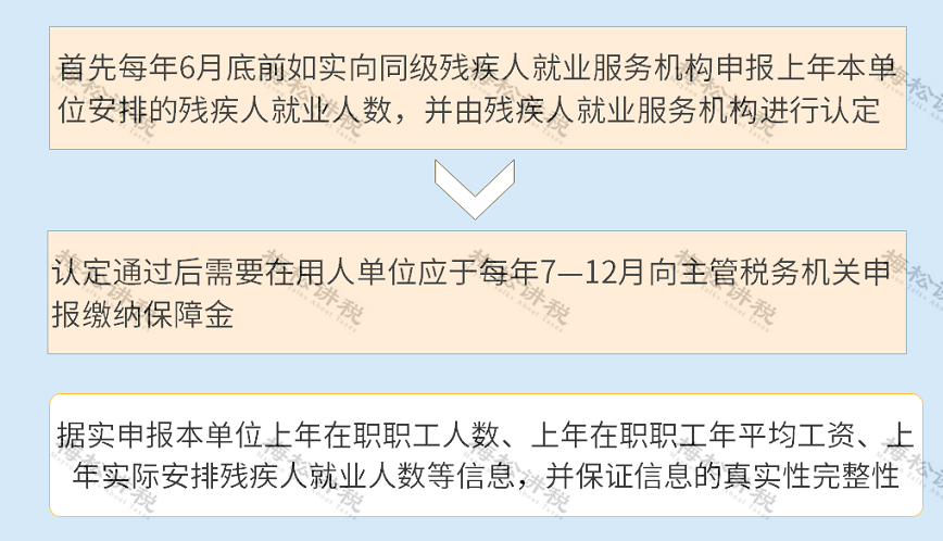 残保金计入“税金及附加”还是“管理费用”科目？财政部终于明确了！