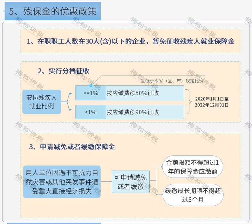 残保金计入“税金及附加”还是“管理费用”科目？财政部终于明确了！