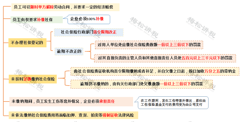 突发！社保稽查新系统来了！税局刚通知！9月1日起，这7种行为查到必罚！