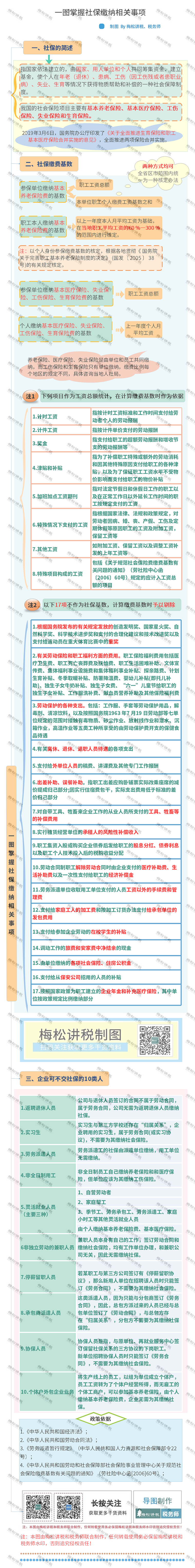 突发！社保稽查新系统来了！税局刚通知！9月1日起，这7种行为查到必罚！