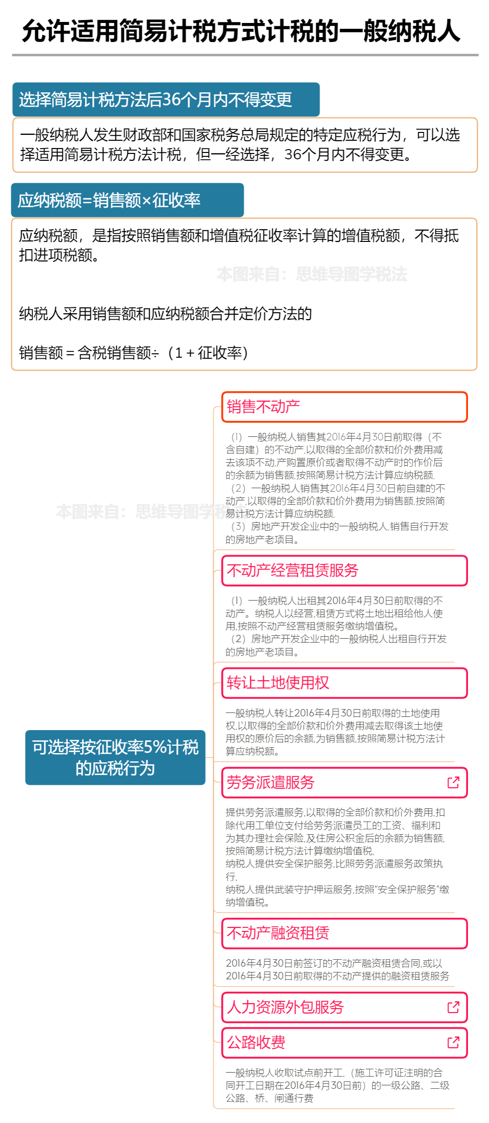 月起，增值税又有哪些新改动？最新最全税率表和进项抵扣手册来啦！"