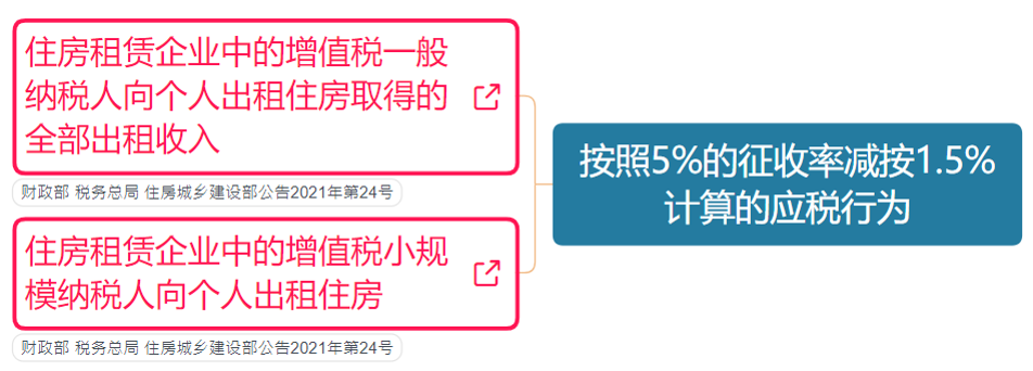 月起，增值税又有哪些新改动？最新最全税率表和进项抵扣手册来啦！"